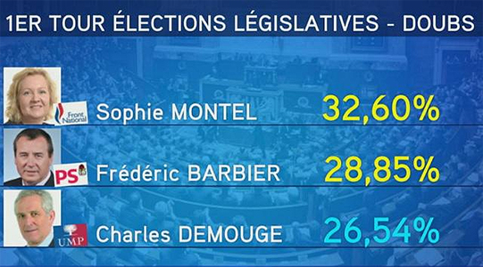 election legislative partielle doubs sophie montel premier tour 32,60%